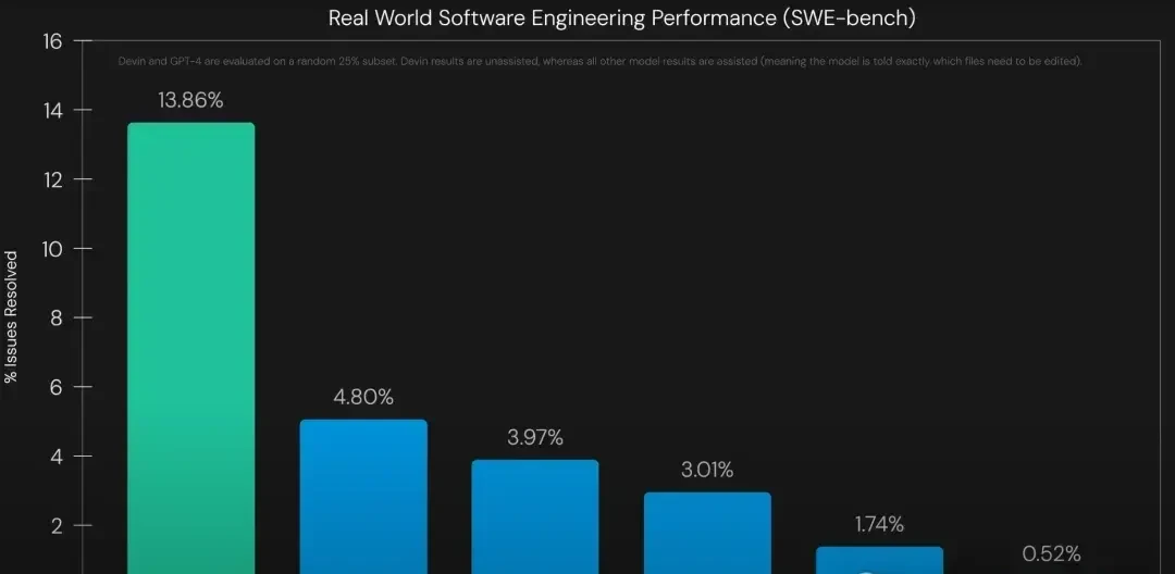 Surpassing Devin: Yao Class Team Sets New Benchmark in Large Model Programming — figure 3