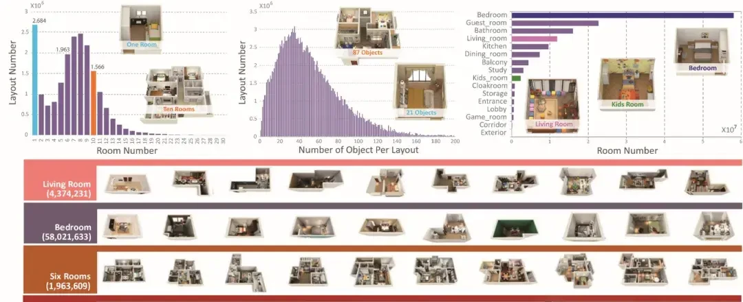 The Robot World Jensen Huang Envisions Still Needs AI Data for 'Training' | CVPR 2024 — figure 3