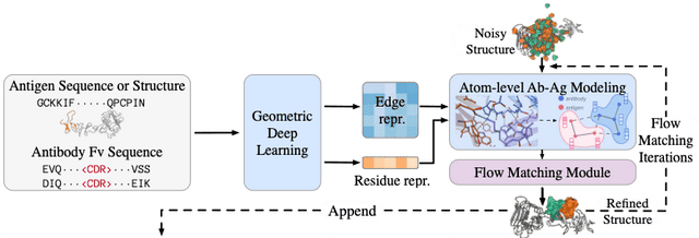 Domestic Generative AI Model for Antibody Design Matches AlphaFold3, Predicts Antigen-Antibody Co… — figure 3