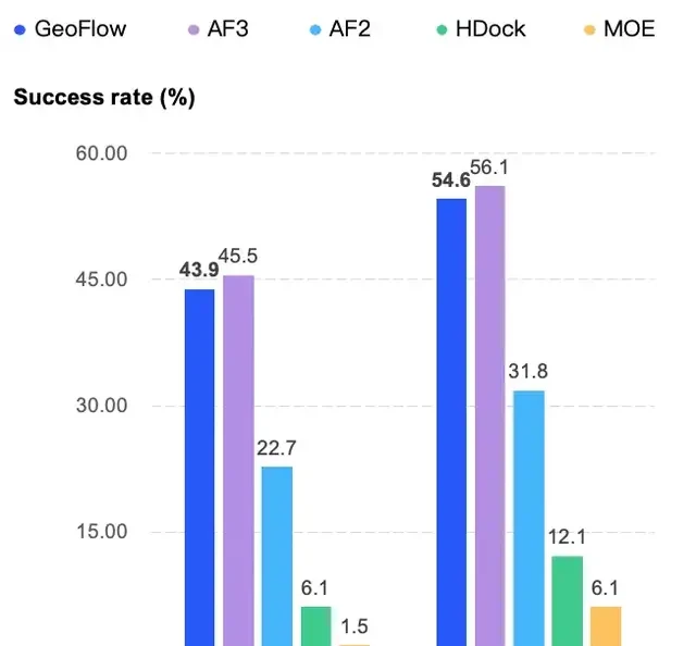 Domestic Generative AI Model for Antibody Design Matches AlphaFold3, Predicts Antigen-Antibody Co… — figure 4