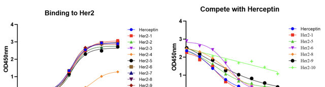 Domestic Generative AI Model for Antibody Design Matches AlphaFold3, Predicts Antigen-Antibody Co… — figure 6