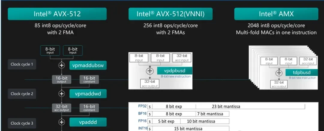 Why Are Leading Domestic AI Model Developers Choosing CPUs? — figure 9