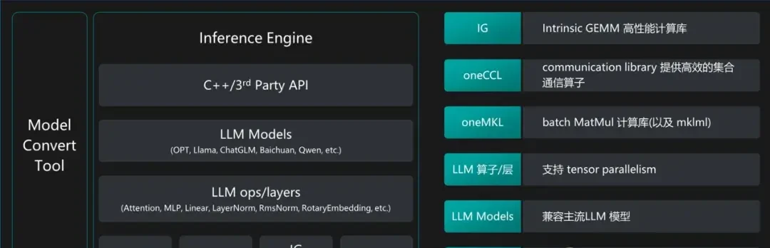 Why Are Leading Domestic AI Model Developers Choosing CPUs? — figure 10