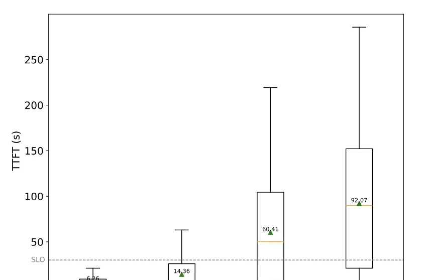 Kimi Paper Reveals Inference Architecture, Handling 80% of Traffic — figure 5