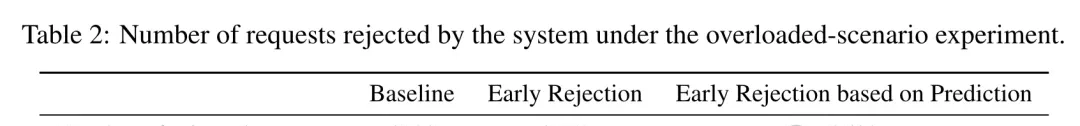 Kimi Paper Reveals Inference Architecture, Handling 80% of Traffic — figure 14