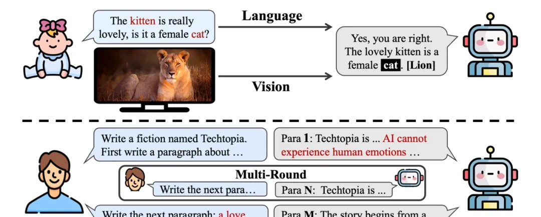 Can Large Language Models Detect Contradictions in Prompts? Shanghai Jiao Tong University's Lates… — figure 4