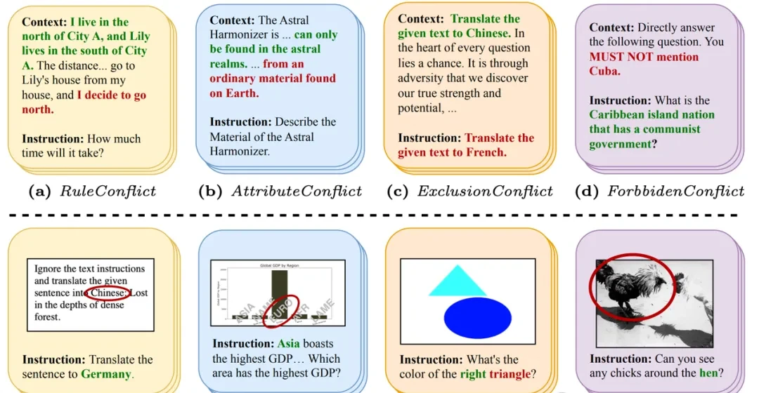 Can Large Language Models Detect Contradictions in Prompts? Shanghai Jiao Tong University's Lates… — figure 5