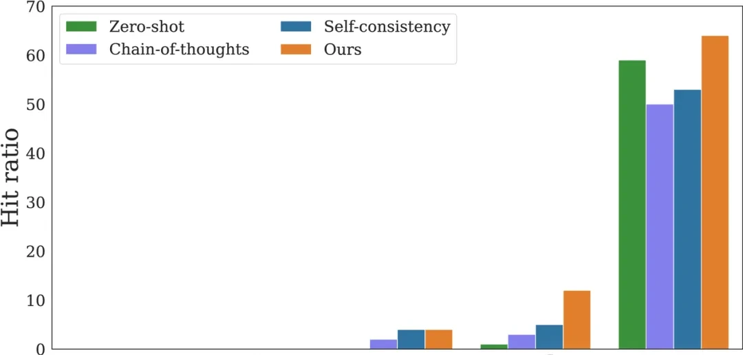 Can Large Language Models Detect Contradictions in Prompts? Shanghai Jiao Tong University's Lates… — figure 8