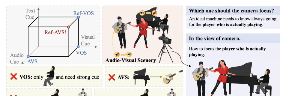Making AI Better Understand the Physical World: New Multimodal Segmentation Method Proposed by Re… — figure 3