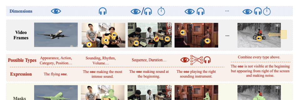 Making AI Better Understand the Physical World: New Multimodal Segmentation Method Proposed by Re… — figure 7