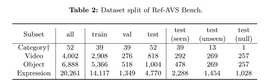 Making AI Better Understand the Physical World: New Multimodal Segmentation Method Proposed by Re… — figure 8