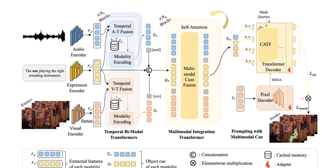 Making AI Better Understand the Physical World: New Multimodal Segmentation Method Proposed by Re… — figure 9
