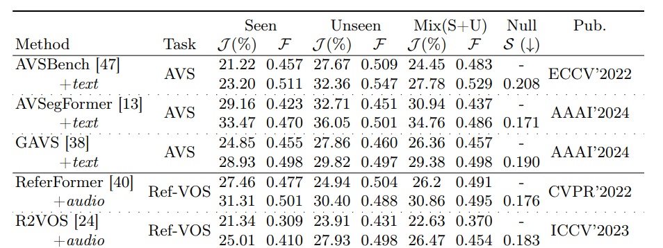 Making AI Better Understand the Physical World: New Multimodal Segmentation Method Proposed by Re… — figure 11