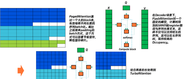 Inference Efficiency Up Over 200%, Usability Matches vLLM: What's Behind This Domestic Accelerati… — figure 3