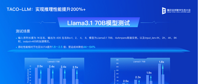 Inference Efficiency Up Over 200%, Usability Matches vLLM: What's Behind This Domestic Accelerati… — figure 4