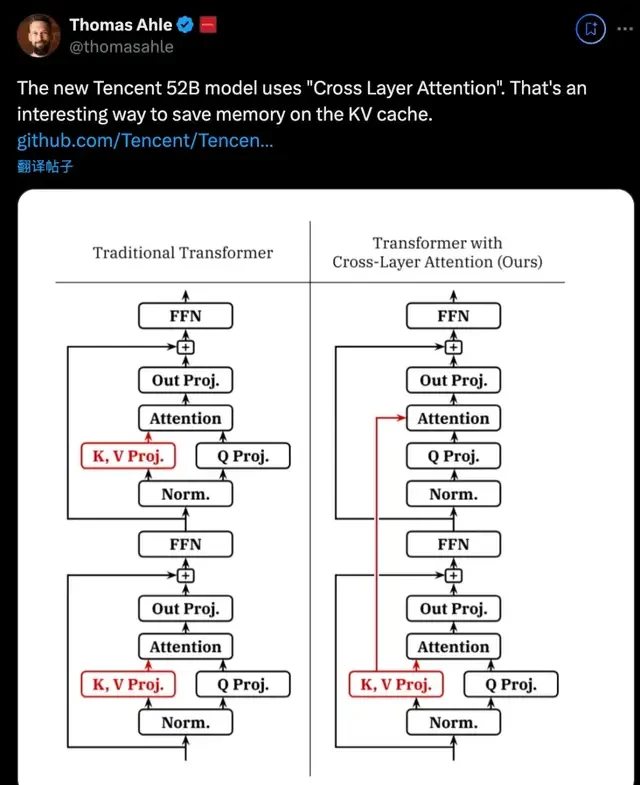 Tencent Releases Largest Open-Source MoE Model: 389B Parameters, Free for Commercial Use, Outperf… — figure 5