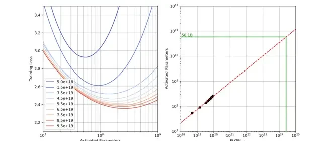 Tencent Releases Largest Open-Source MoE Model: 389B Parameters, Free for Commercial Use, Outperf… — figure 6