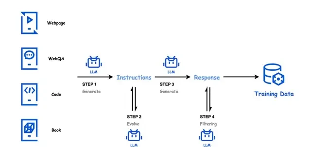 Tencent Releases Largest Open-Source MoE Model: 389B Parameters, Free for Commercial Use, Outperf… — figure 8