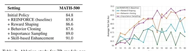 Shanghai AI Lab Surpasses DeepSeek in Math Reasoning Without Distilling R1, Using RL to Break Limits — figure 7