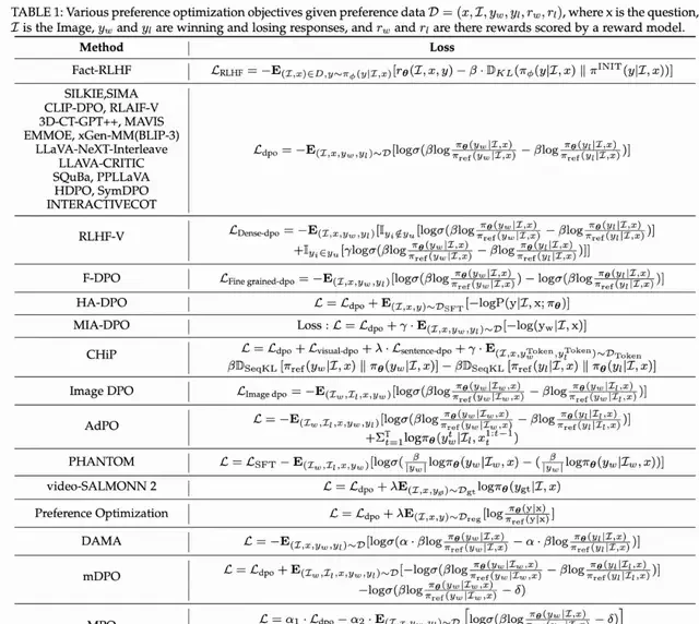 Academician Leads Comprehensive Review of Multimodal LLM Alignment Algorithms — figure 5