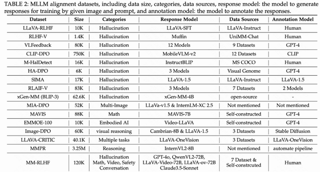 Academician Leads Comprehensive Review of Multimodal LLM Alignment Algorithms — figure 6