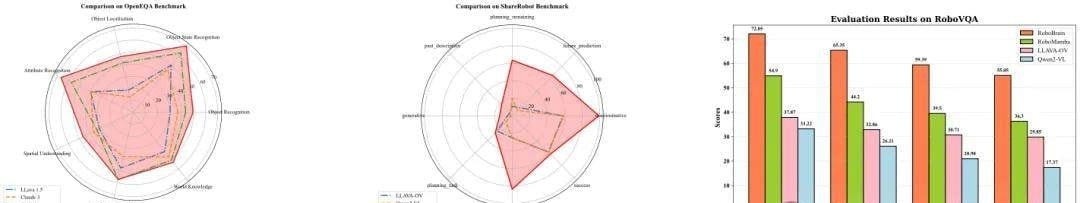 Toward Swarm Intelligence: BAAI Unveils First Cross-Embodiment Brain-Cerebellum Collaboration Fra… — figure 4