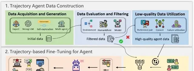 Agent Hype Explodes: A Comprehensive Review to Streamline Your Learning | From East China Normal … — figure 4