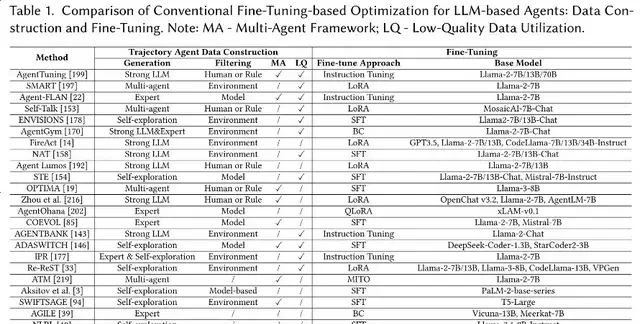 Agent Hype Explodes: A Comprehensive Review to Streamline Your Learning | From East China Normal … — figure 5
