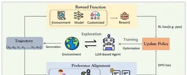 Agent Hype Explodes: A Comprehensive Review to Streamline Your Learning | From East China Normal … — figure 6