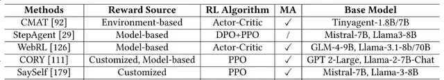 Agent Hype Explodes: A Comprehensive Review to Streamline Your Learning | From East China Normal … — figure 7