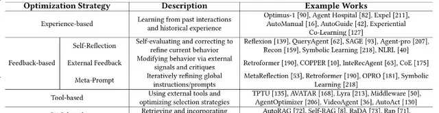 Agent Hype Explodes: A Comprehensive Review to Streamline Your Learning | From East China Normal … — figure 9