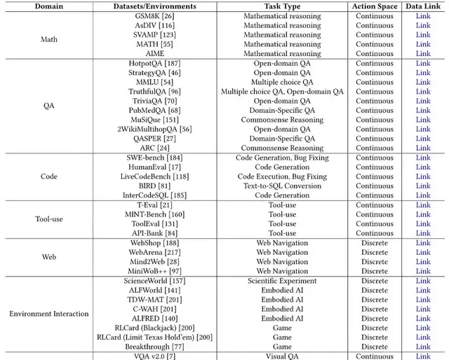 Agent Hype Explodes: A Comprehensive Review to Streamline Your Learning | From East China Normal … — figure 10