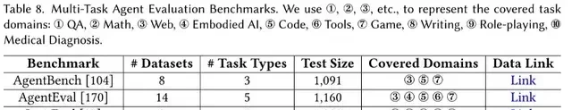 Agent Hype Explodes: A Comprehensive Review to Streamline Your Learning | From East China Normal … — figure 11