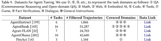 Agent Hype Explodes: A Comprehensive Review to Streamline Your Learning | From East China Normal … — figure 12