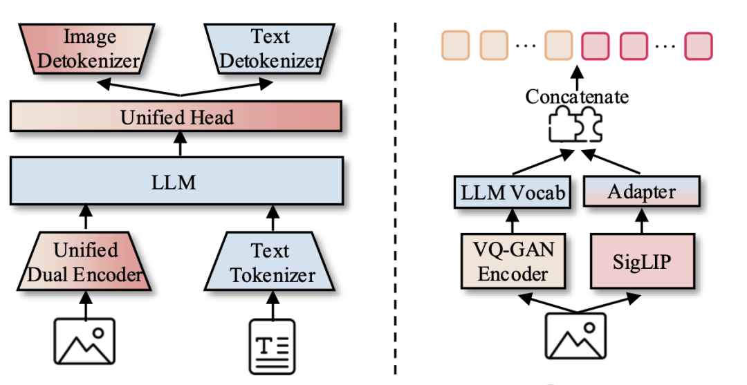 UniToken: The All-Around Player for Multimodal AI, Mastering Image-Text Understanding and Generat… — figure 4