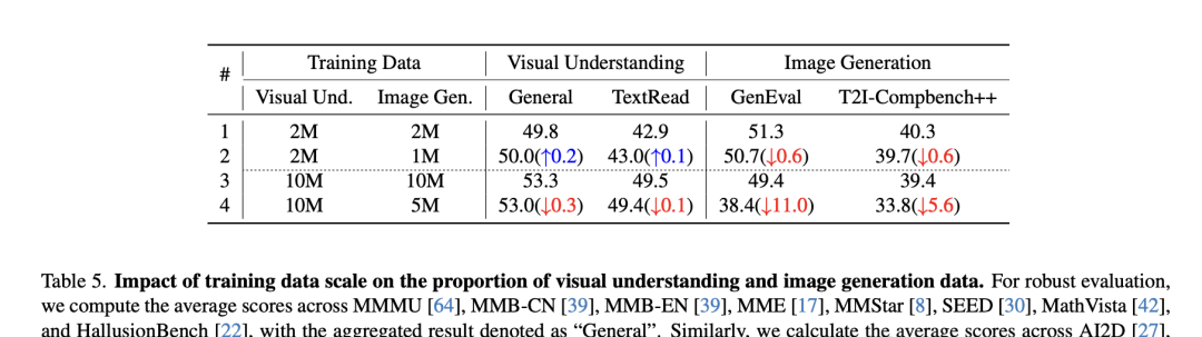 UniToken: The All-Around Player for Multimodal AI, Mastering Image-Text Understanding and Generat… — figure 9