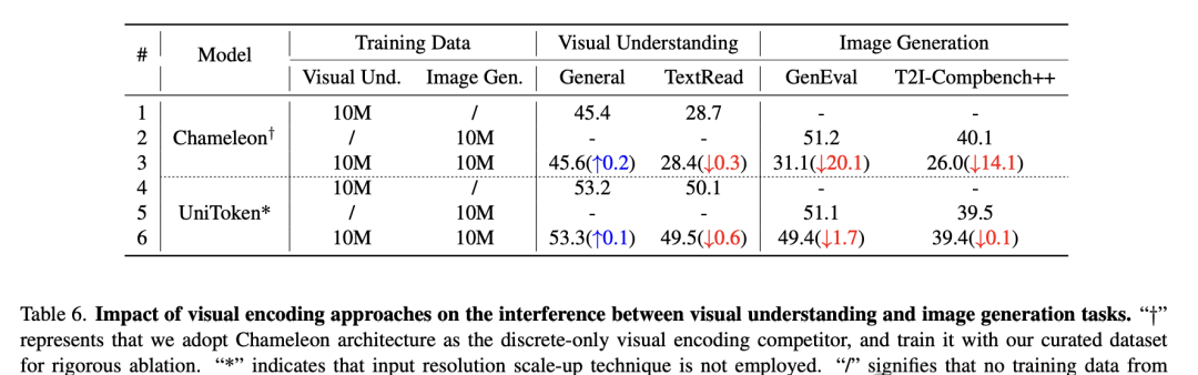 UniToken: The All-Around Player for Multimodal AI, Mastering Image-Text Understanding and Generat… — figure 10