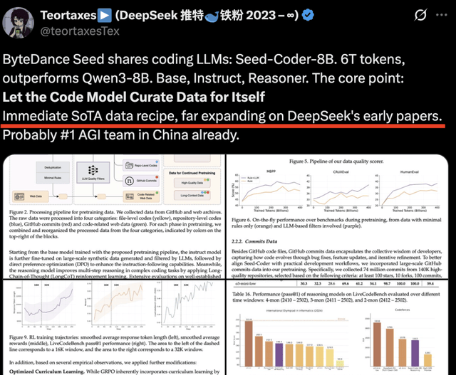ByteDance Seed Open-Sources Code Model, Achieving Multiple SOTA Benchmarks and Proposing a Small-… — figure 3