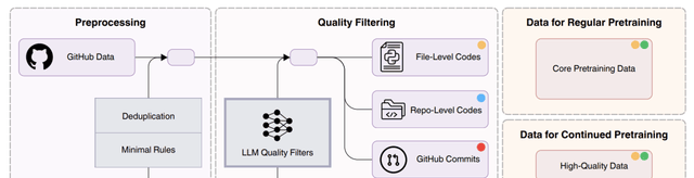ByteDance Seed Open-Sources Code Model, Achieving Multiple SOTA Benchmarks and Proposing a Small-… — figure 6
