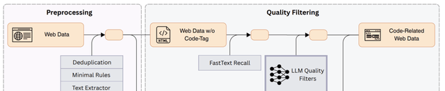 ByteDance Seed Open-Sources Code Model, Achieving Multiple SOTA Benchmarks and Proposing a Small-… — figure 8