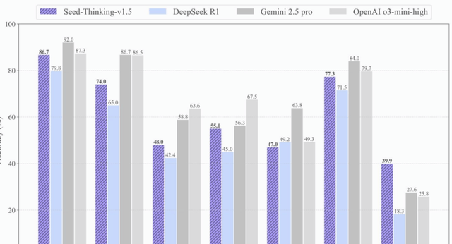 ByteDance Seed Open-Sources Code Model, Achieving Multiple SOTA Benchmarks and Proposing a Small-… — figure 10