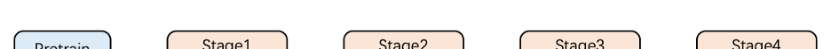 Tencent Hunyuan Launches First Open-Source Hybrid Reasoning Model, Exceling in Agent Tool Use and… — figure 6