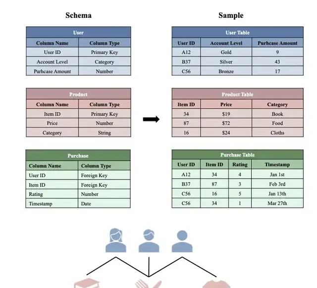 Cracking Three Major Database AI Challenges: Peking University and Amazon Unveil World's First Gr… — figure 3