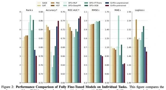 Cracking Three Major Database AI Challenges: Peking University and Amazon Unveil World's First Gr… — figure 5
