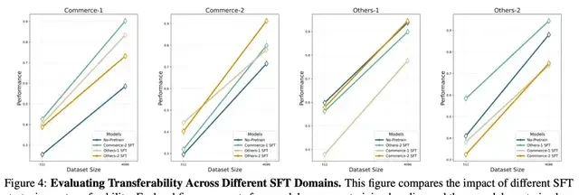 Cracking Three Major Database AI Challenges: Peking University and Amazon Unveil World's First Gr… — figure 6