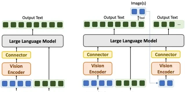 Large Models Master Human Spatial Reasoning: Three-Stage Training Framework Learns to 'Think Whil… — figure 4