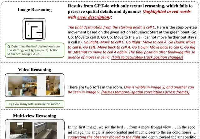 Large Models Master Human Spatial Reasoning: Three-Stage Training Framework Learns to 'Think Whil… — figure 5