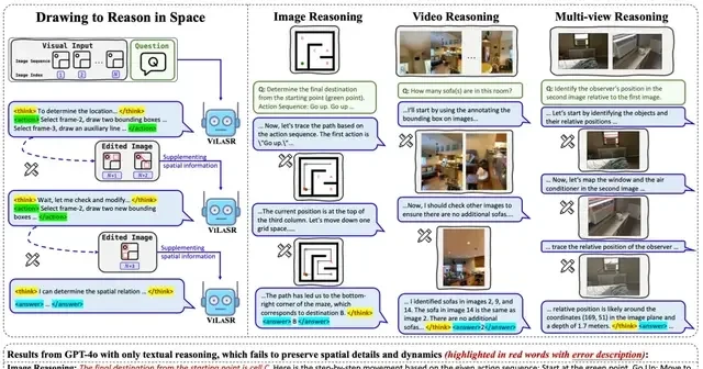 Large Models Master Human Spatial Reasoning: Three-Stage Training Framework Learns to 'Think Whil… — figure 7