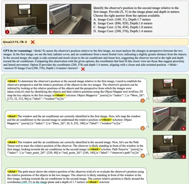 Large Models Master Human Spatial Reasoning: Three-Stage Training Framework Learns to 'Think Whil… — figure 10
