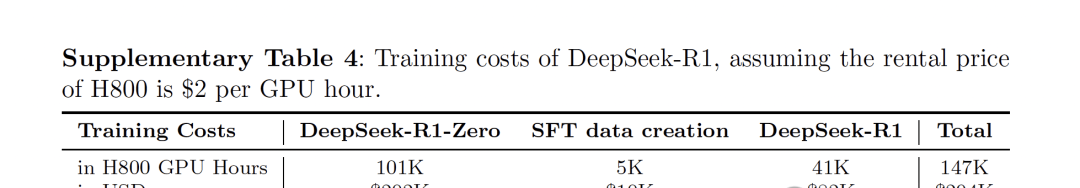 China's AI Model Lands on Nature Cover! DeepSeek Reveals R1 Training Costed Just $2 Million — figure 4